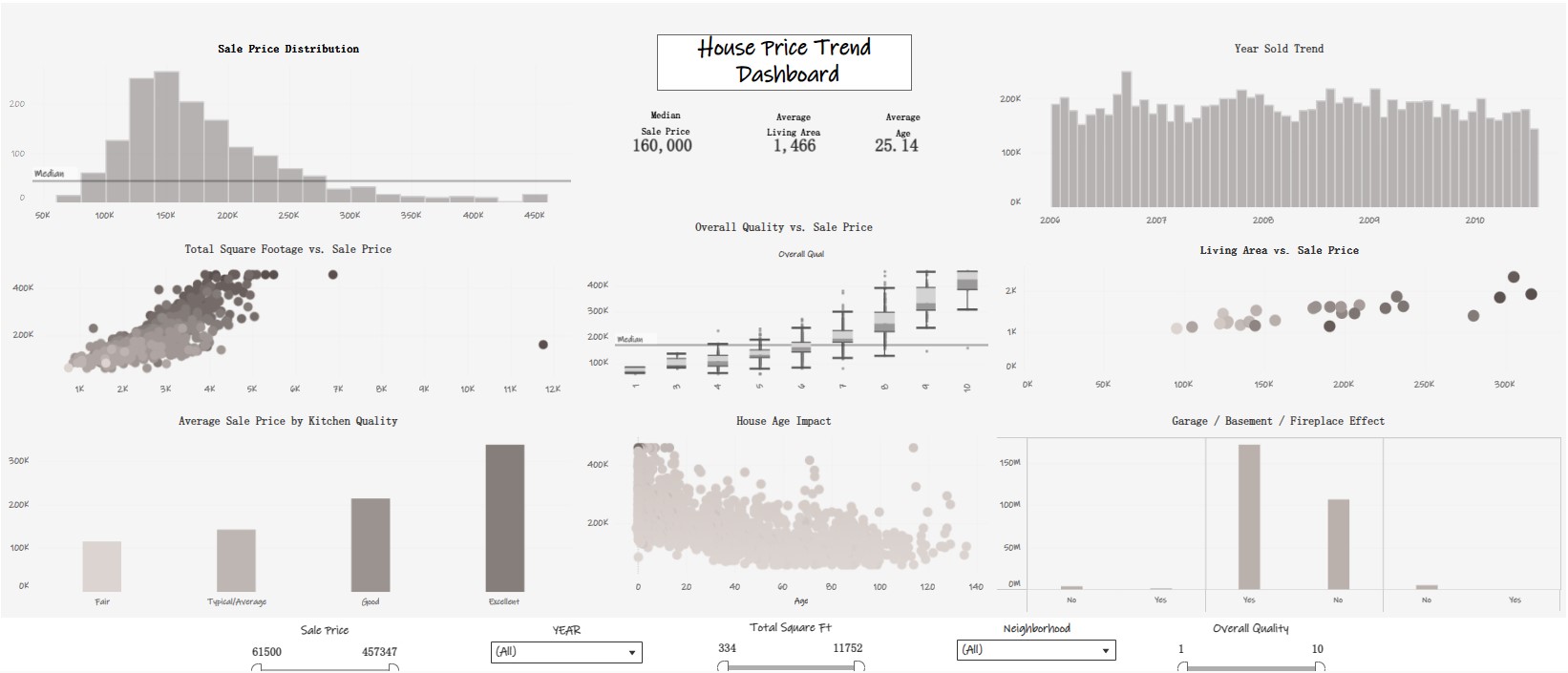 Time Series Forecasting Project